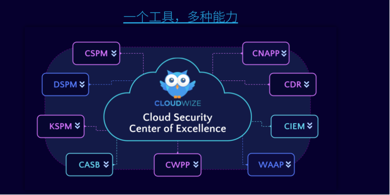 云原生应用保护