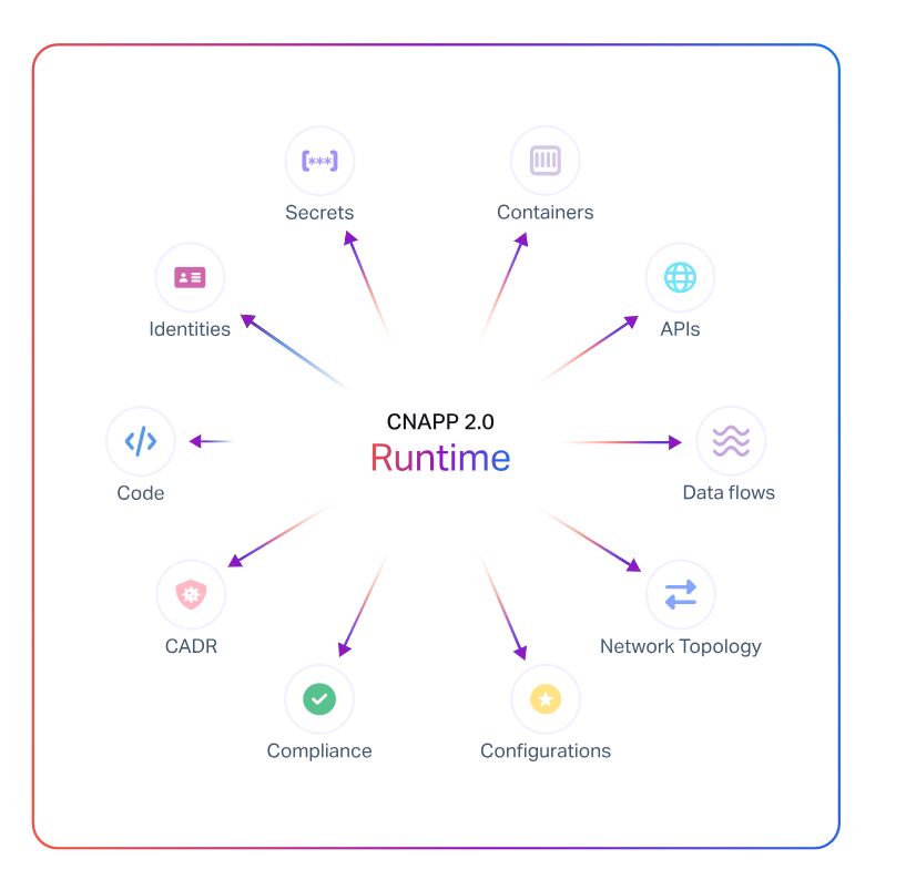 云原生应用检测响应前沿