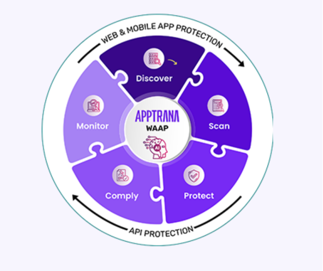 WAAP+API安全平台
