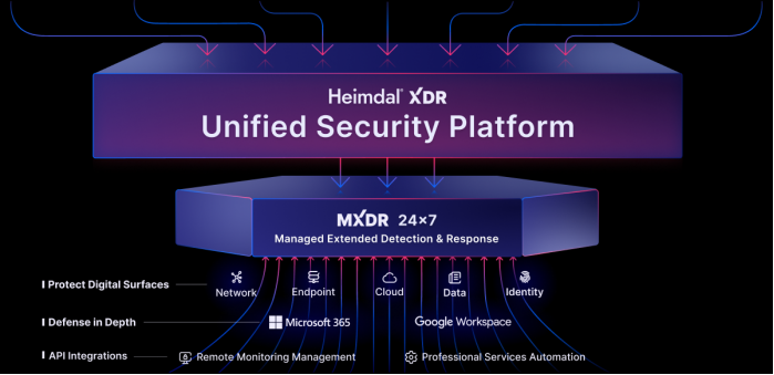 端点检测响应和高级端点保护竞争分析