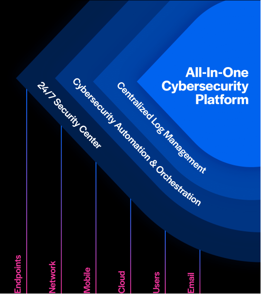 统一端点管理竞争分析